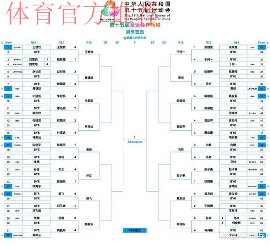 全运会笼式足球小组赛结束 男女组别八强队伍产生