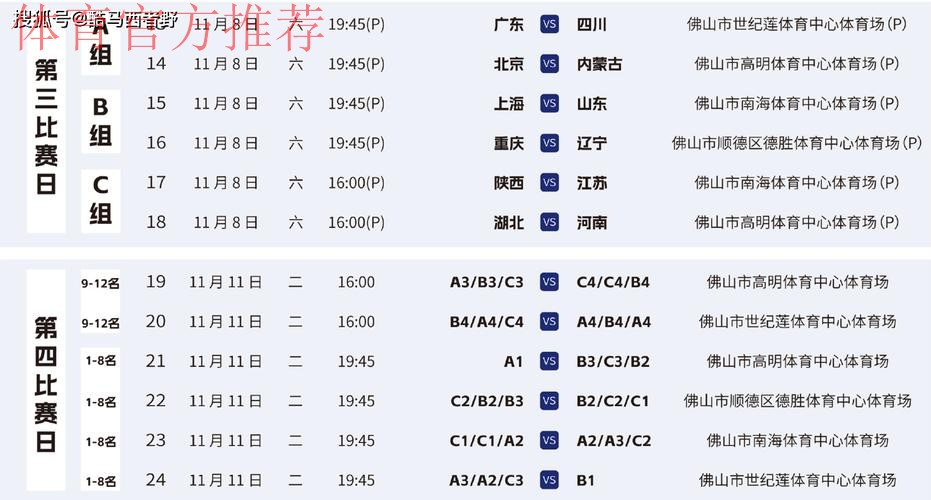 全运会笼式足球小组赛结束 男女组别八强队伍产生