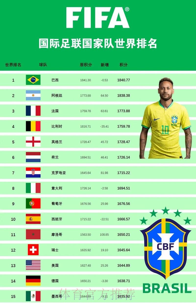 世界杯外围正规热门赛事推荐 世界杯外围正规热门赛事推荐